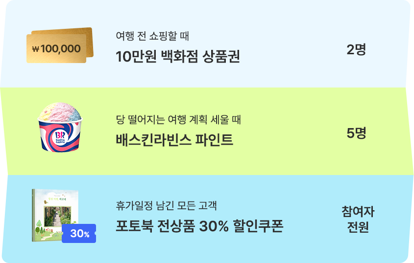 10만원 백화점 상품권 2명, 배스킨라빈스 파인트 5명, 포토북 전상품 30% 할인쿠폰