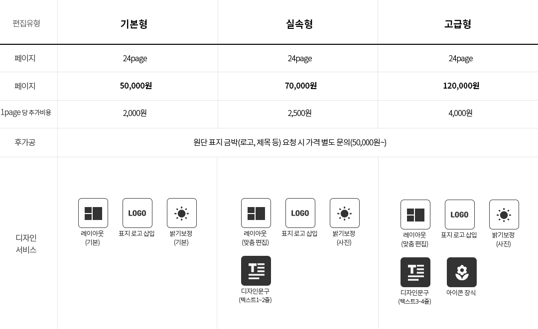 30page - 기본형 15,000원, 실속형 25,000원, 고급형 50,000원, 맞춤형 150,000원