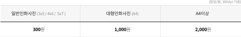 일반인화사진 - 150원, 대형인화사진 - 500원, A4이상 1,000원