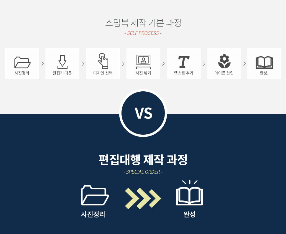 편집대행 제작 과정